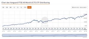 Finanzdenken-steigender-Chart-Vanguard-All-World-1200x532