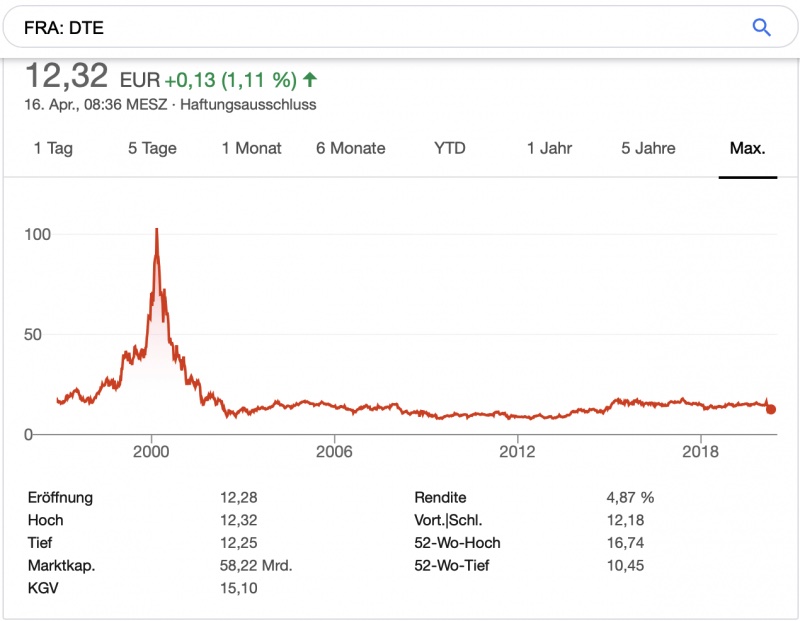 Finanzdenken-Googla-Finanzen-DTE-800×621 Finanzdenken-Googla-Finanzen-DTE-800x621