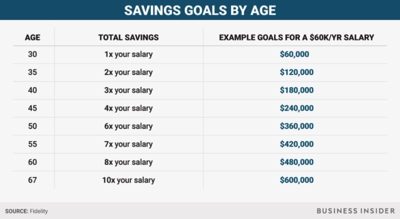 Wie viel Geld sollte man sparen und wann ist genug? 🍀