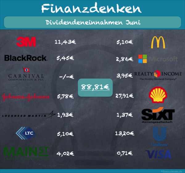 Finanzdenken Dividenden 06-2020 Finanzdenken Dividenden 06-2020