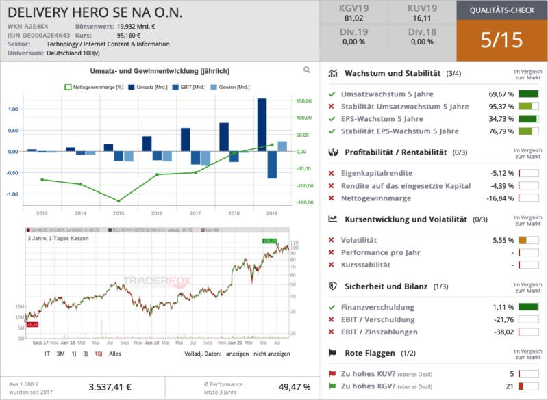 Finanzdenken-Aktien-Terminal-Delivery-Hero-800x585
