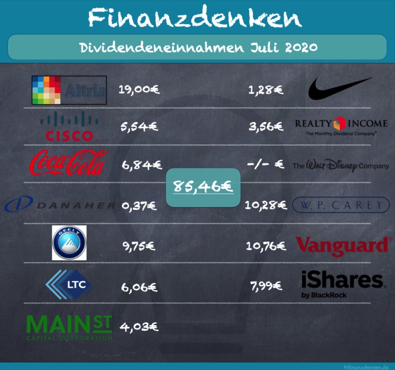 Finanzdenken-Dividenden-0720-800×749 Finanzdenken-Dividenden-0720-800x749