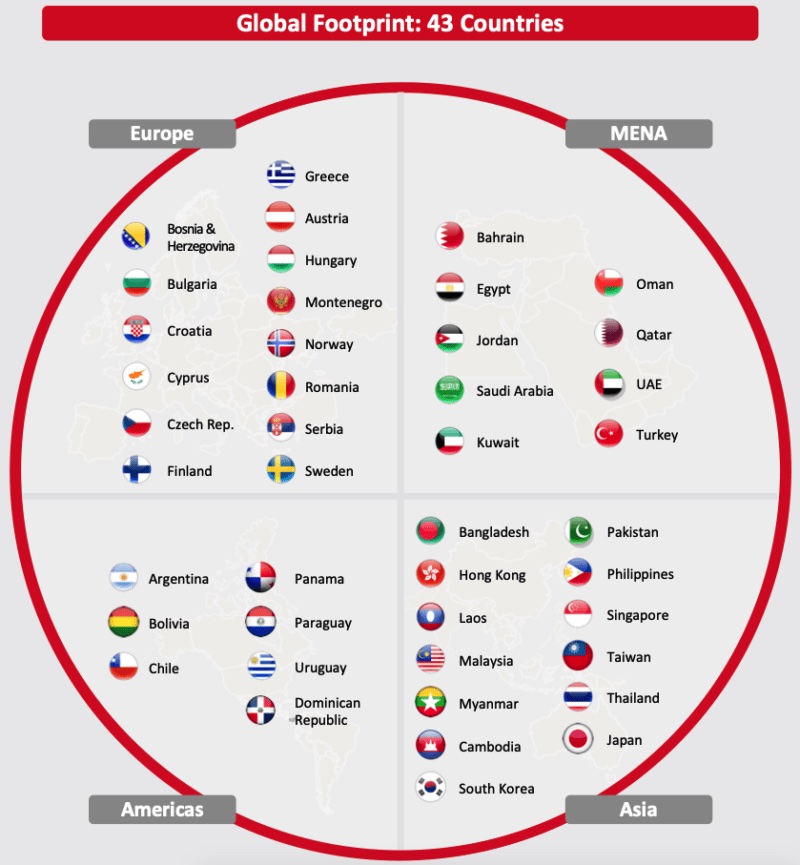 Finanzdenken-Footprint-Delivery-Hero-800x865