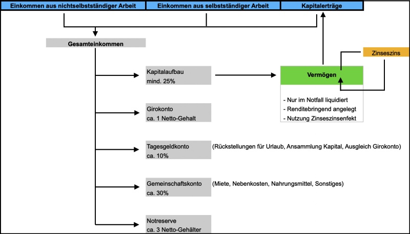 Finanzdenken-Geldkreislauf-800×456 Finanzdenken-Geldkreislauf-800x456