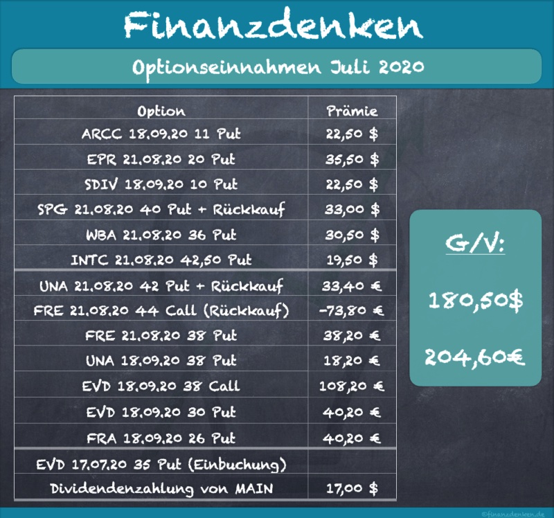 Finanzdenken-Optionseinnahmen-0720-800×748 Finanzdenken-Optionseinnahmen-0720-800x748