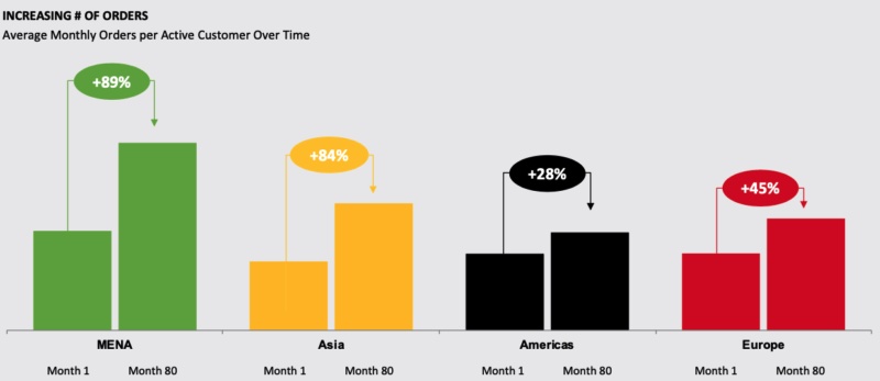 Finanzdenken-Orders-Delivery-Hero-800x347