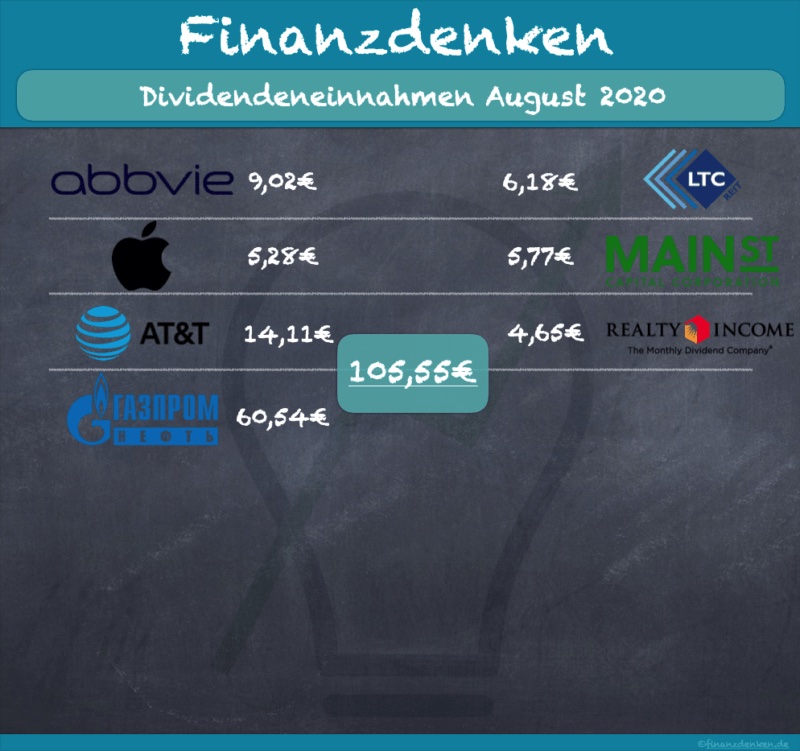 Finanzdenken-Dividendeneinnahmen-0820-800×751 Finanzdenken-Dividendeneinnahmen-0820-800x751