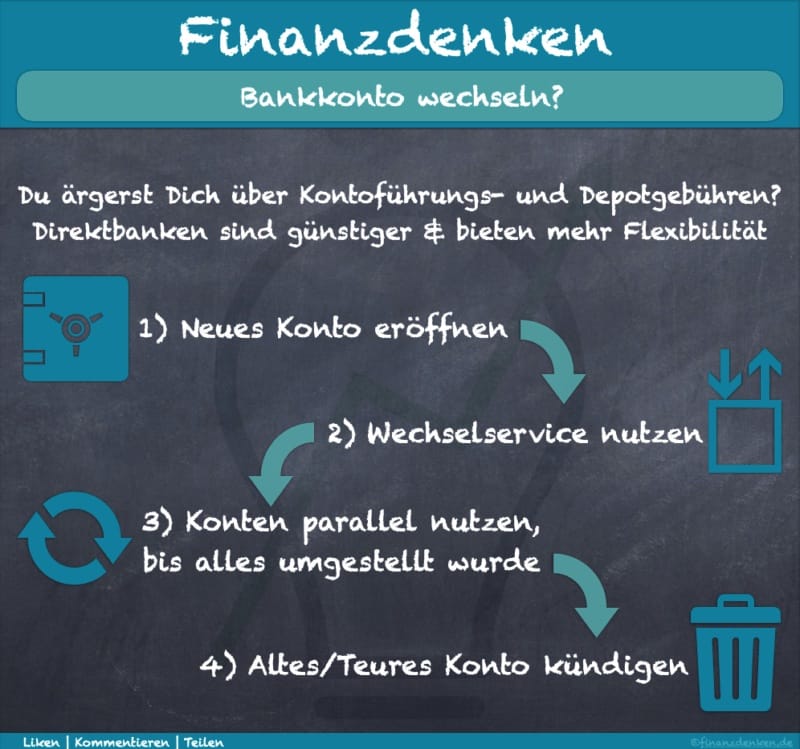 Finanzdenken-Bankenwechsel-800×749 Finanzdenken-Bankenwechsel-800x749