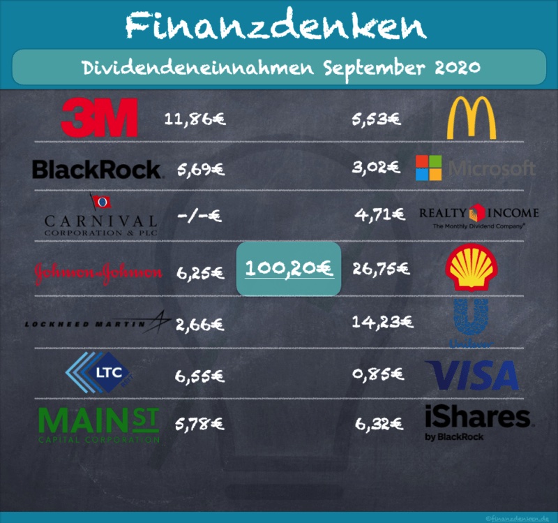 Finanzdenken-Dividenden-092020-800×749 Finanzdenken-Dividenden-092020-800x749