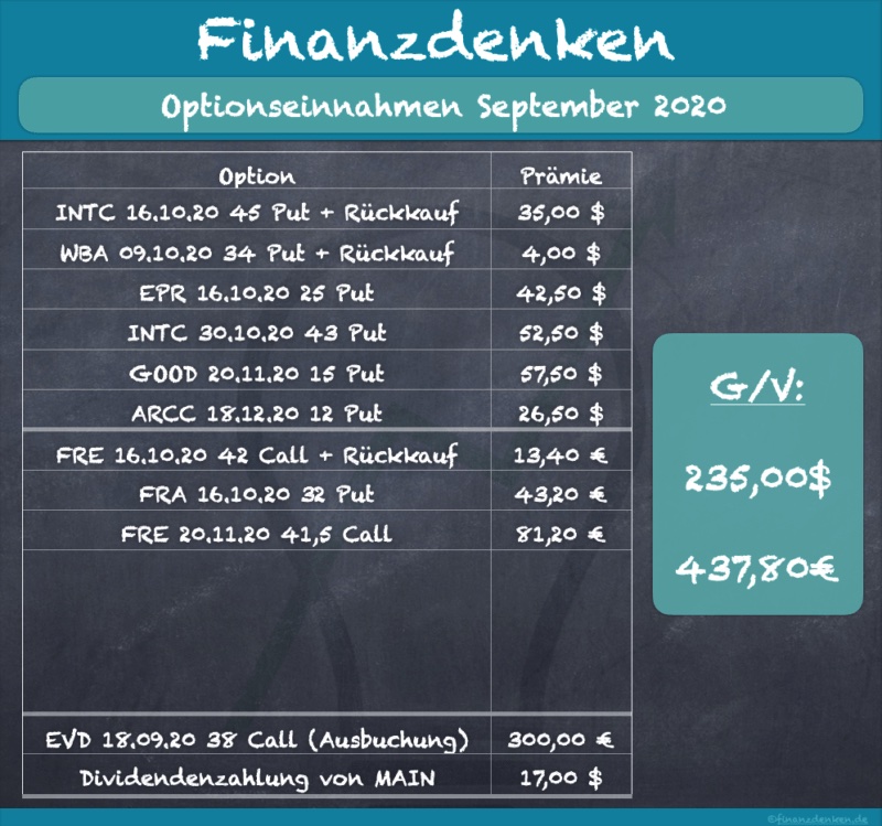 Finanzdenken-Optionshandel-92020-800×749 Finanzdenken-Optionshandel-92020-800x749