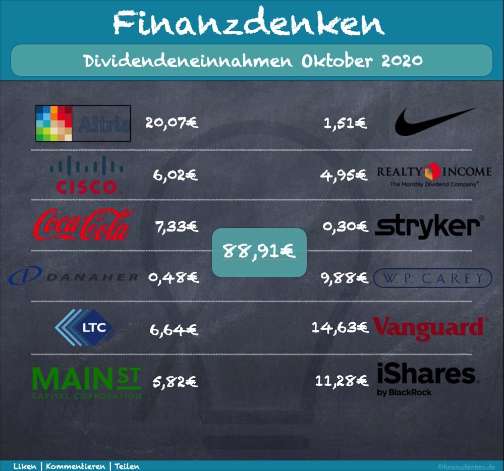 Finanzdenken-Dividenden-1020 Finanzdenken-Dividenden-1020