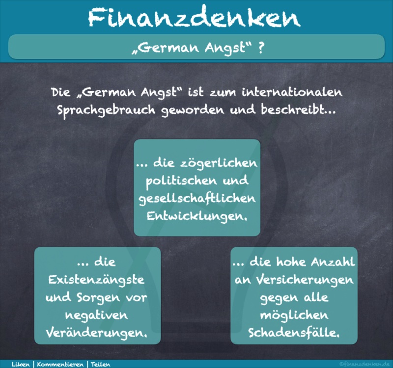 Finanzdenken-German-Angst-800x750