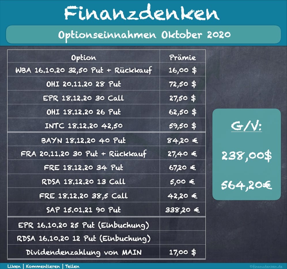 Finanzdenken-Optioneinnahmen-1020 Finanzdenken-Optioneinnahmen-1020