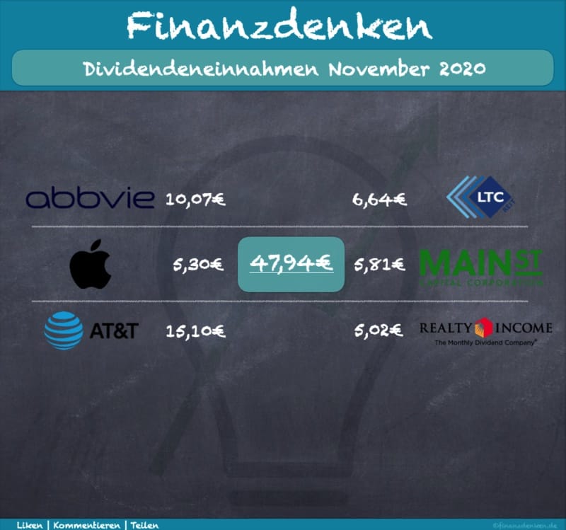 Finanzdenken Dividenden 11-2020 Finanzdenken Dividenden 11-2020