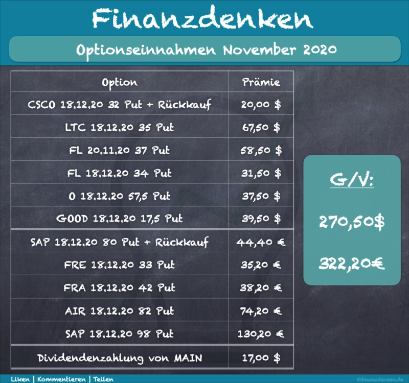 Finanzdenken-Optionen-11-20-800×750 Finanzdenken-Optionen-11-20-800x750