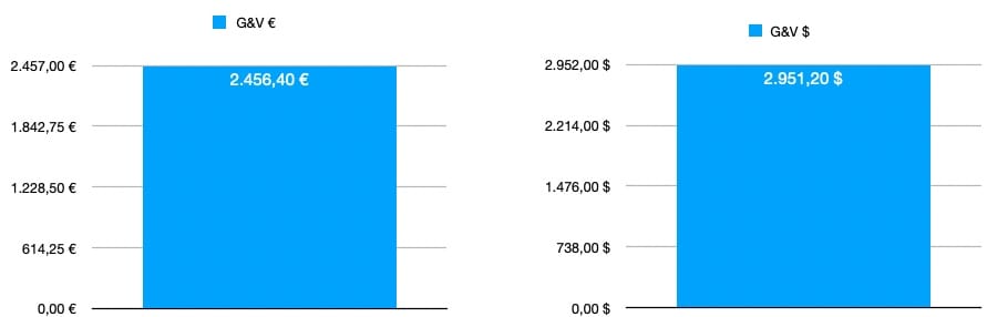 Finanzdenken Optionseinnahmen 2020 Finanzdenken Optionseinnahmen 2020