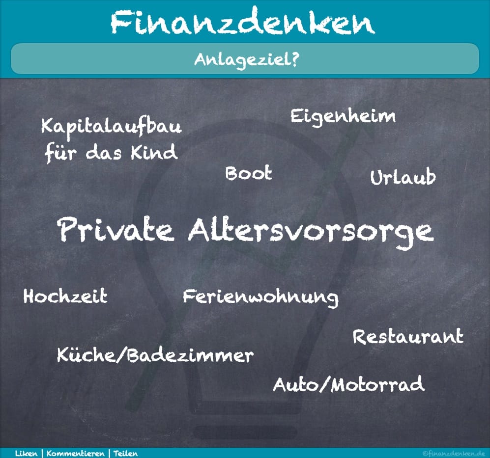 Finanzdenken Anlageziel Finanzdenken Anlageziel