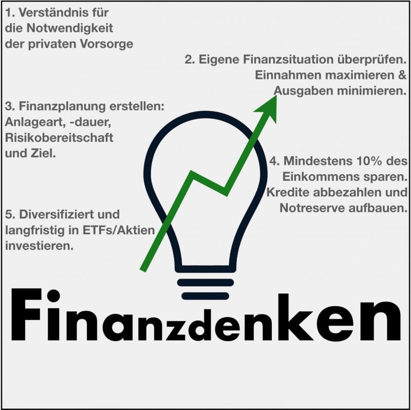Finanzdenken-Das-Investieren-800×798 Finanzdenken-Das-Investieren-800x798