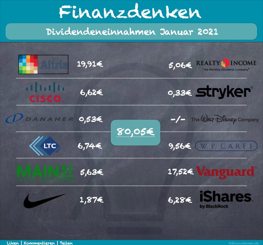 Finanzdenken Dividenden Januar 2021 Finanzdenken Dividenden Januar 2021