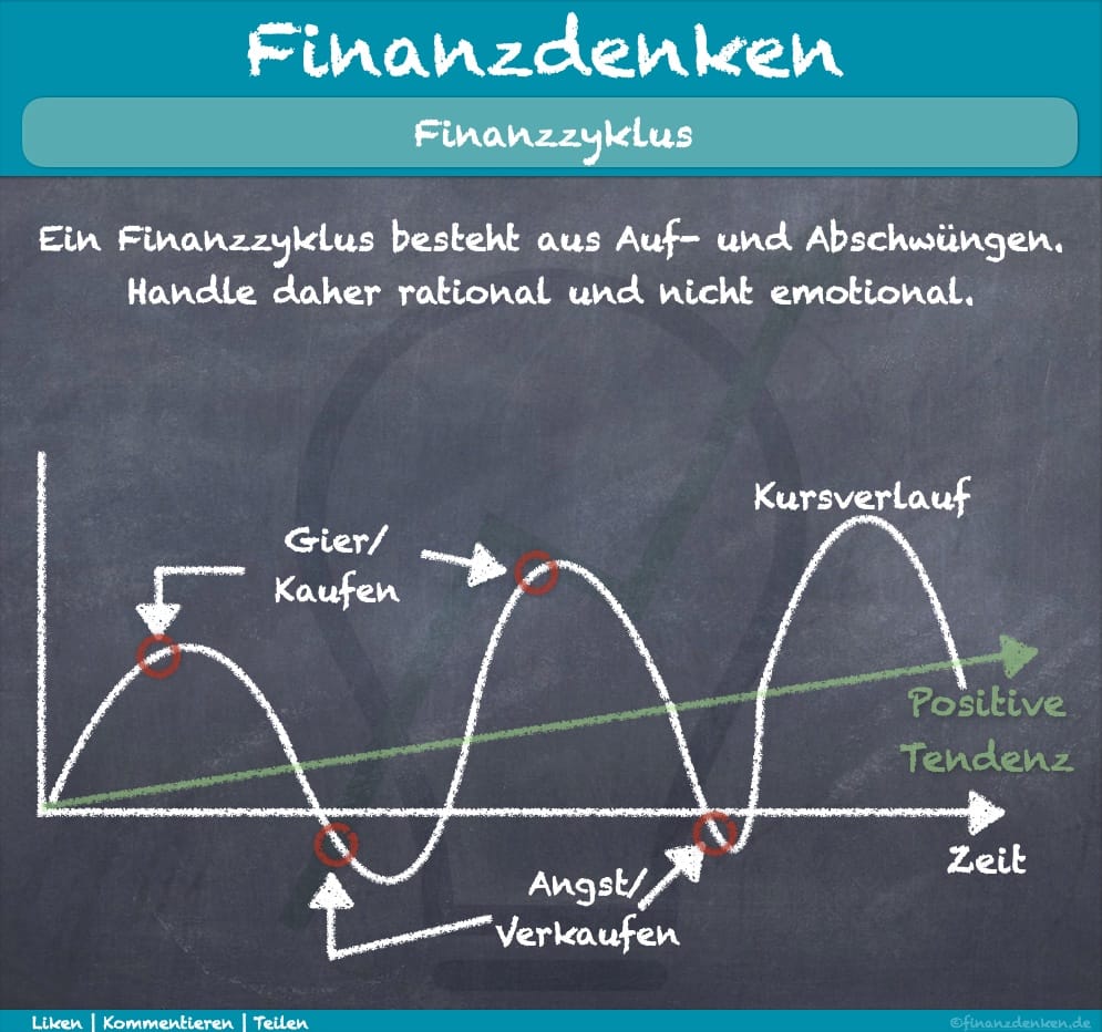 Finanzdenken Finanzzyklus Finanzdenken Finanzzyklus
