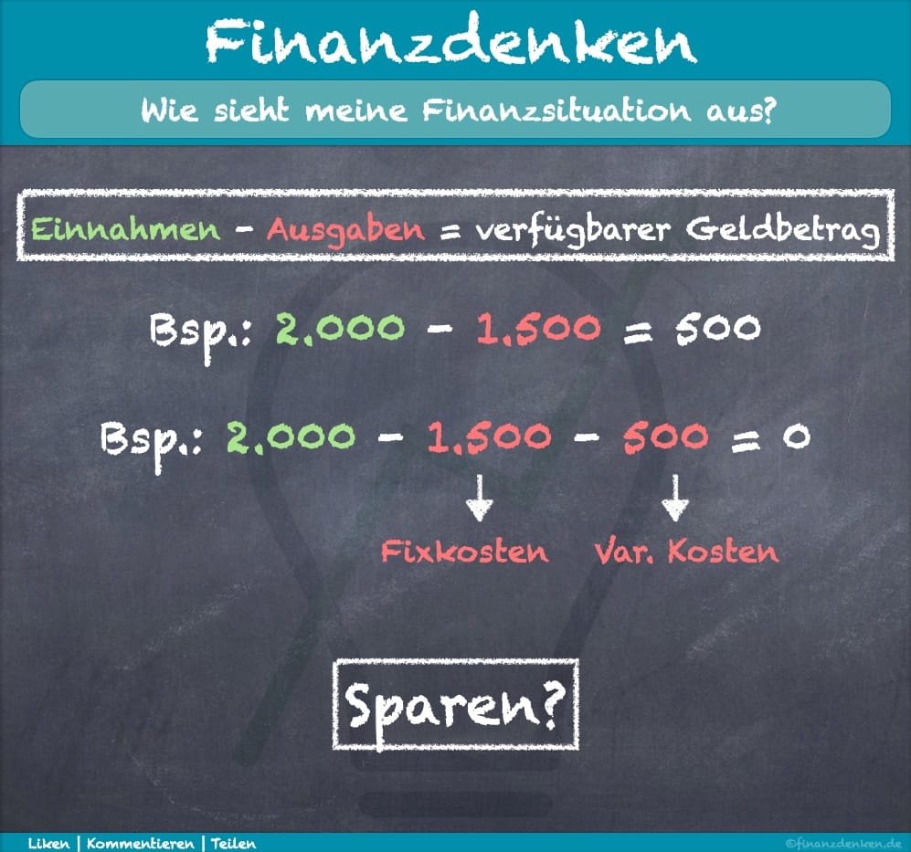 Finanzdenken GuV mit Sparen Finanzdenken GuV mit Sparen