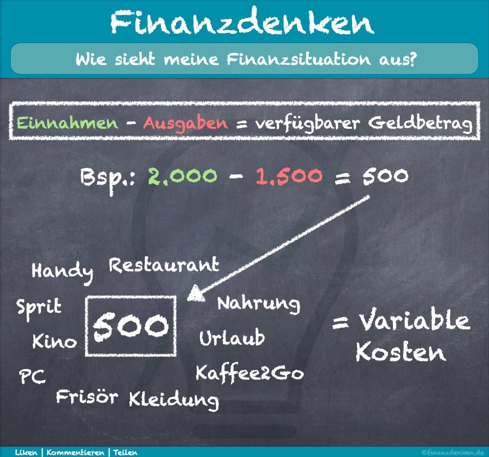 Finanzdenken GuV mit Varbiablen Kosten Finanzdenken GuV mit Varbiablen Kosten