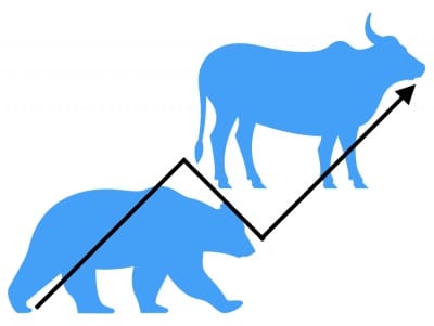 Finanzdenken Hausse und Baisse Finanzdenken Hausse und Baisse