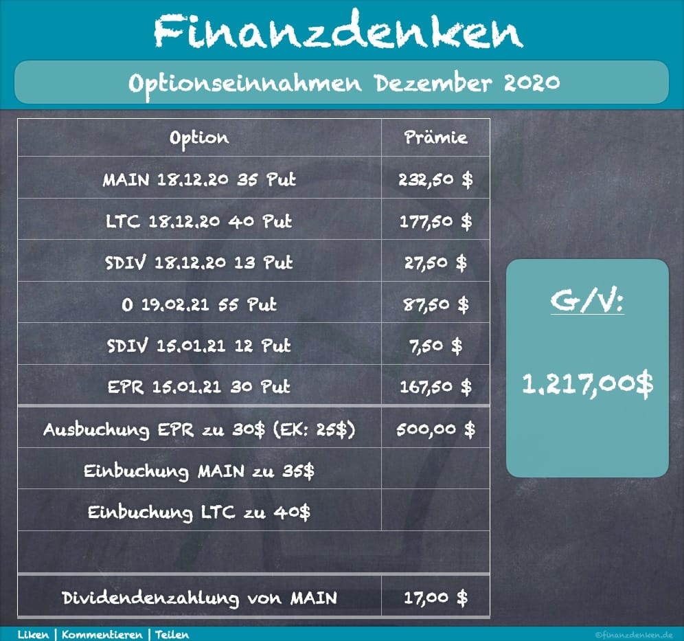 Finanzdenken Optionseinnahmen 12 2020 2 Finanzdenken Optionseinnahmen 12 2020 2