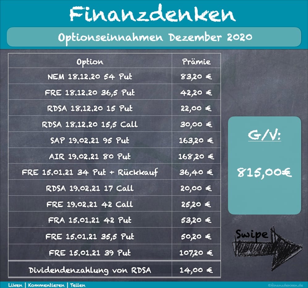 Finanzdenken Optionseinnahmen 12 2020 Finanzdenken Optionseinnahmen 12 2020