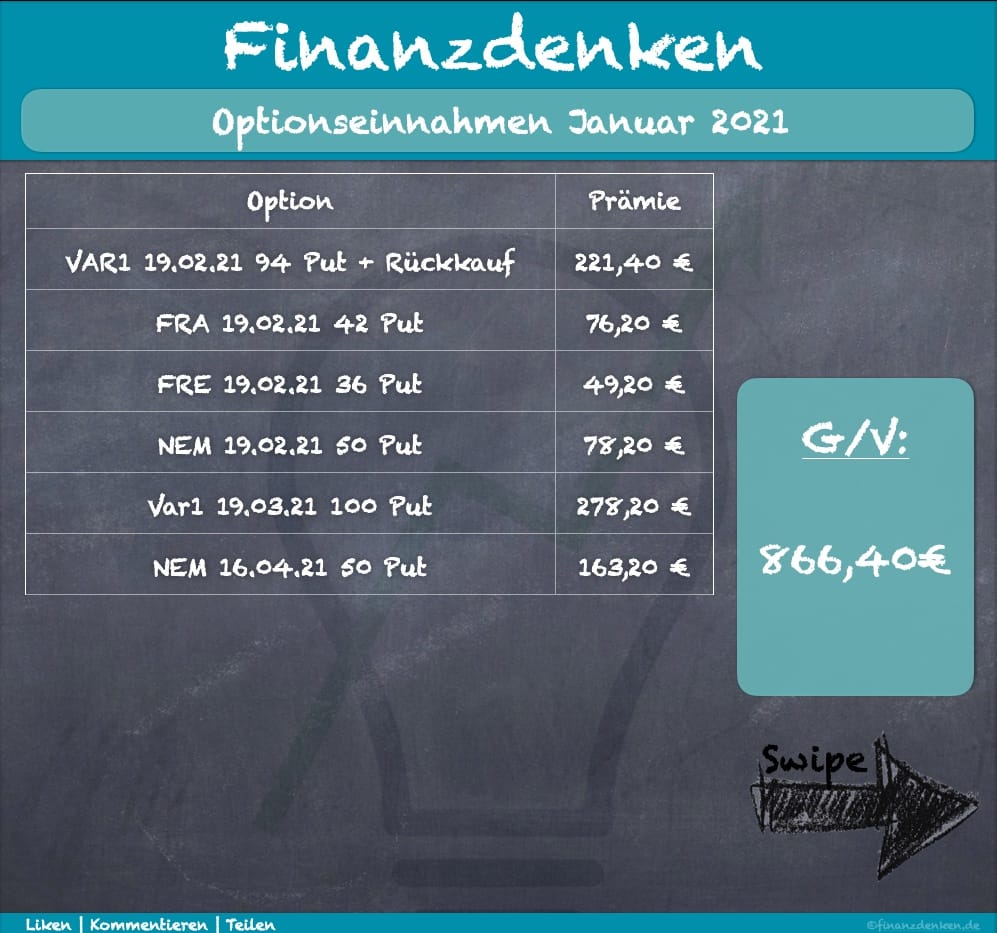 Finanzdenken Optionseinnahmen Januar 2021 Finanzdenken Optionseinnahmen Januar 2021