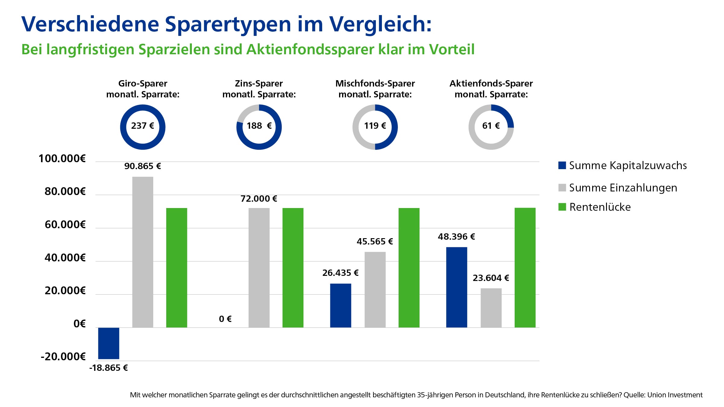 Finanzdenken Altersvorsorge Anlageformen Finanzdenken Altersvorsorge Anlageformen