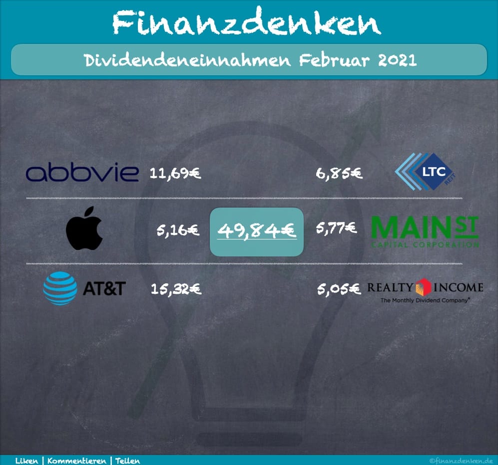 Finanzdenken Dividendeneinnahmen Februar 2021 Finanzdenken Dividendeneinnahmen Februar 2021