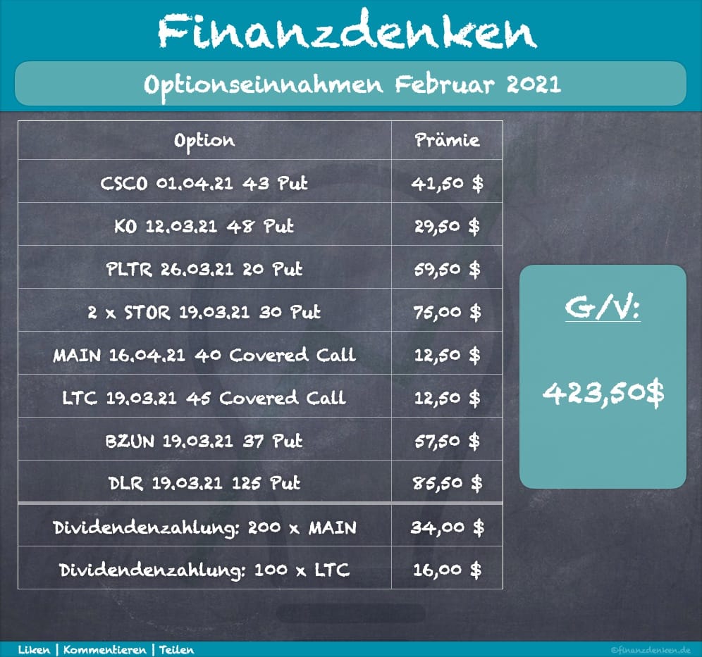 Finanzdenken Optionseinnahmen Februar 2021 2 Finanzdenken Optionseinnahmen Februar 2021 2