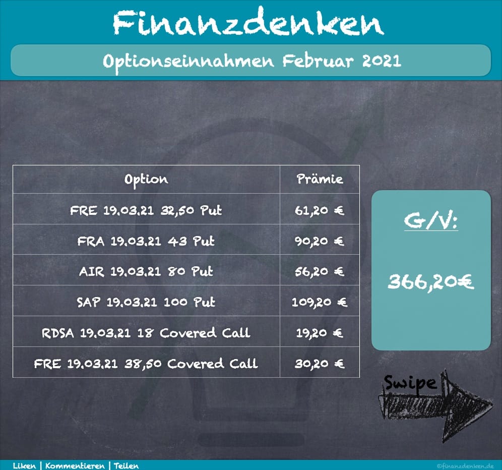Finanzdenken Optionseinnahmen Februar 2021 Finanzdenken Optionseinnahmen Februar 2021