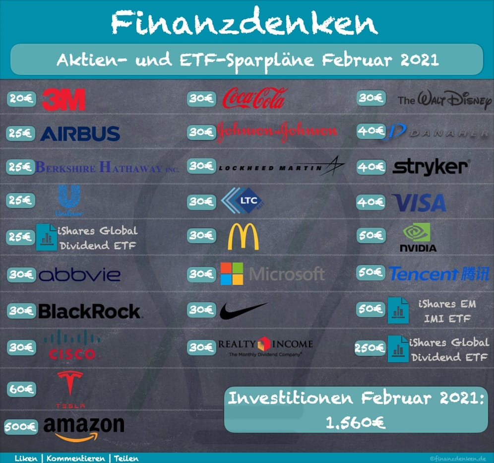 Finanzdenken Sparplaene Februar 2021 Finanzdenken Sparplaene Februar 2021