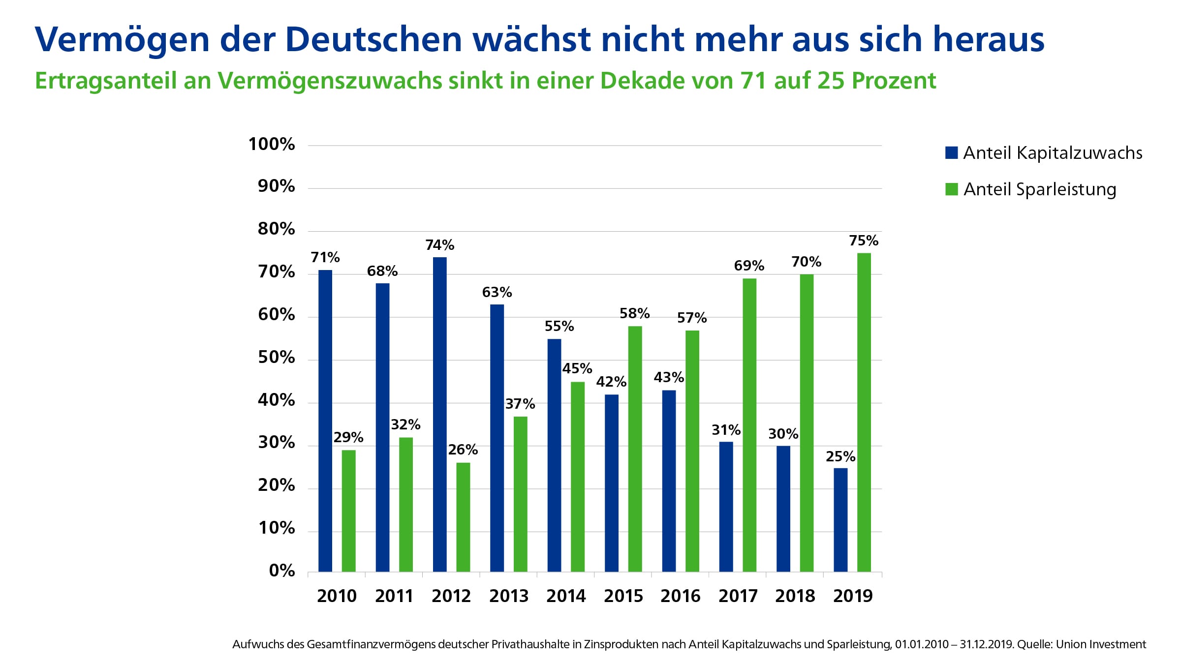 Finanzdenken Wachstum Gelvermoegen Finanzdenken Wachstum Gelvermoegen