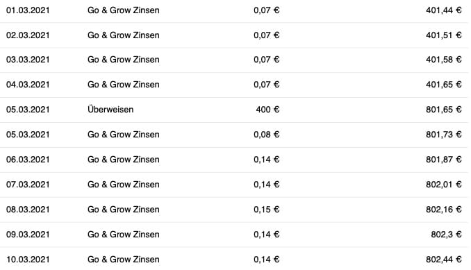 Finanzdenken Investitionen P2P GG Finanzdenken Investitionen P2P GG