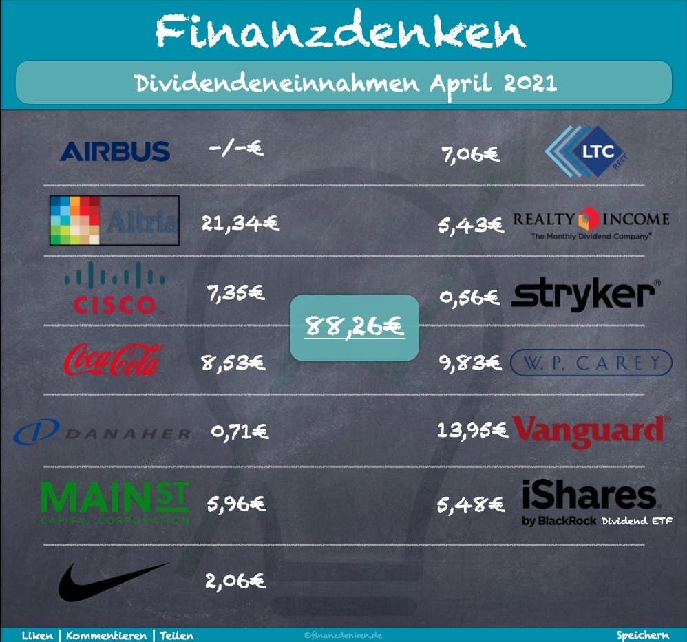 Finanzdenken Dividenden April 2021 Finanzdenken Dividenden April 2021