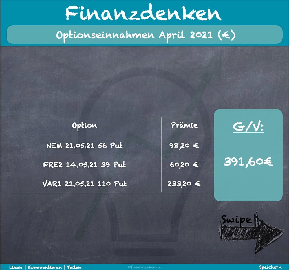 Finanzdenken Optionseinnahmen Mai 2021 euro Finanzdenken Optionseinnahmen Mai 2021 euro