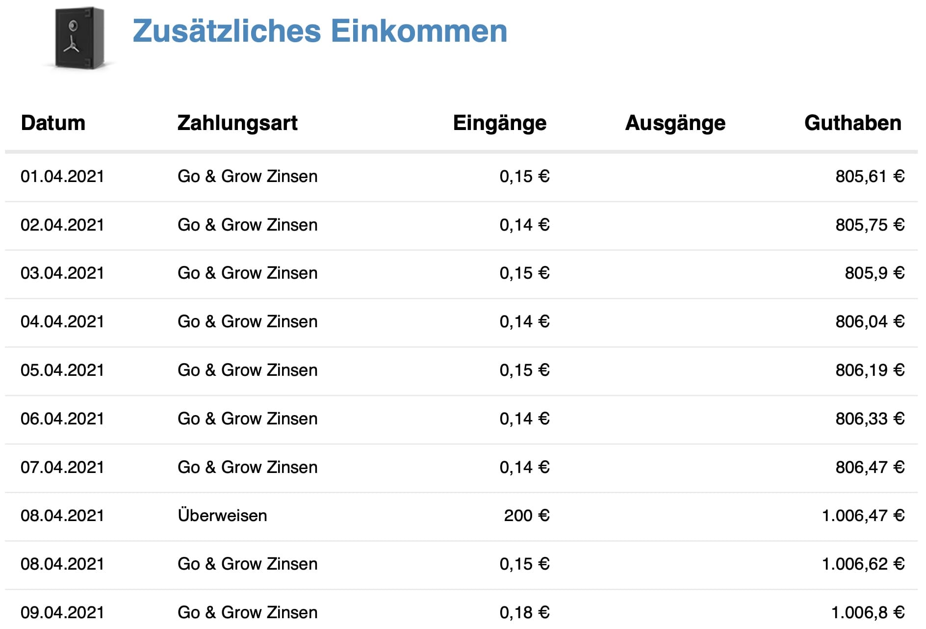 Finanzdenken P2P Mai 2021 Finanzdenken P2P Mai 2021