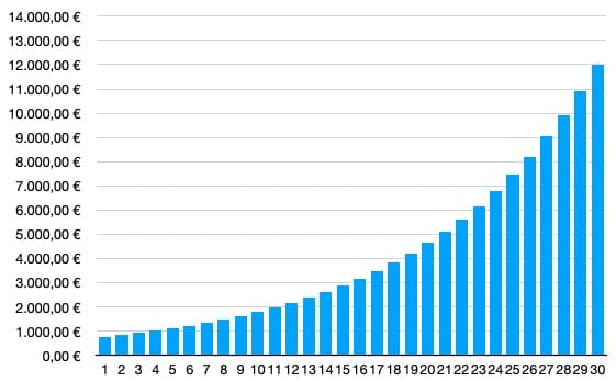 FinanzdenkenDividendendynamik FinanzdenkenDividendendynamik