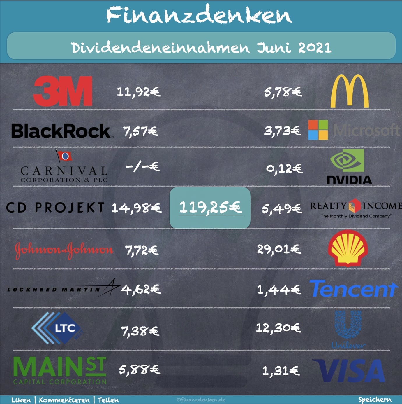 Finanzdenken Dividenden Juni 21 Finanzdenken Dividenden Juni 21