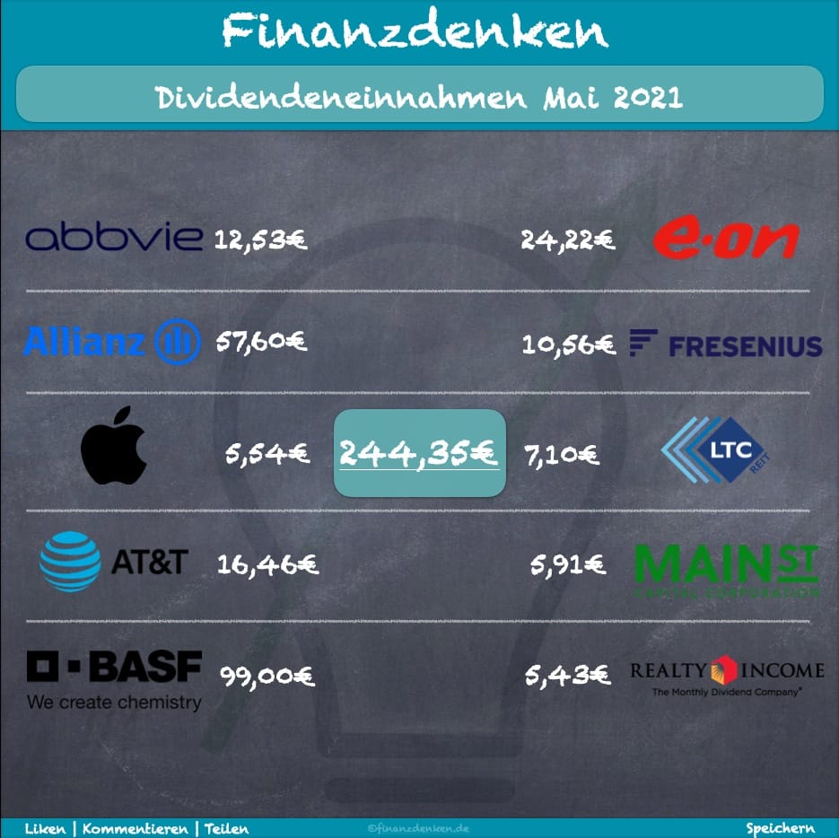Finanzdenken Dividenden Mai 21 Finanzdenken Dividenden Mai 21