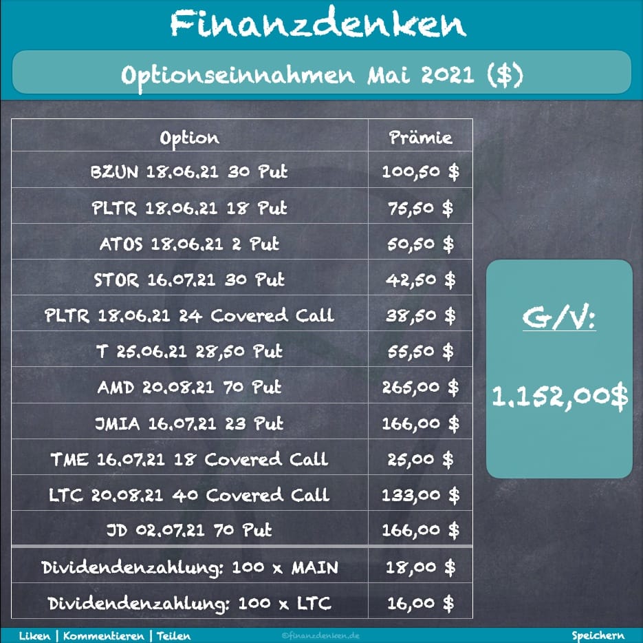 Finanzdenken Optionseinnahmen 0521 2 Finanzdenken Optionseinnahmen 0521 2