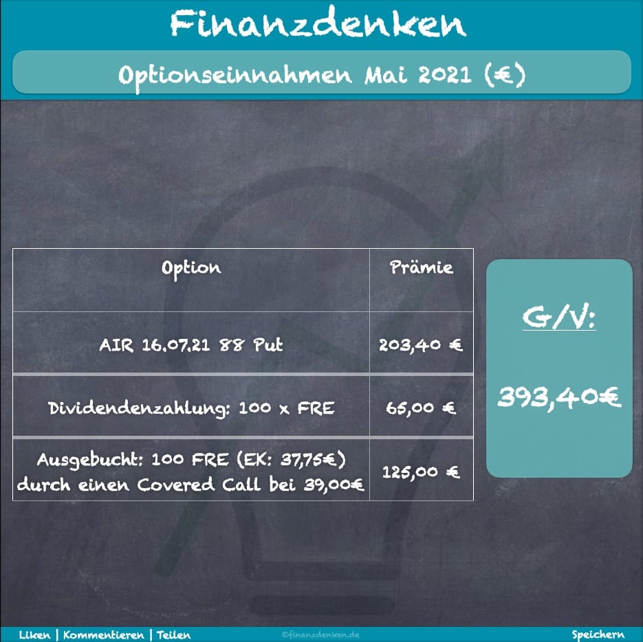 Finanzdenken Optionseinnahmen 0521 Finanzdenken Optionseinnahmen 0521