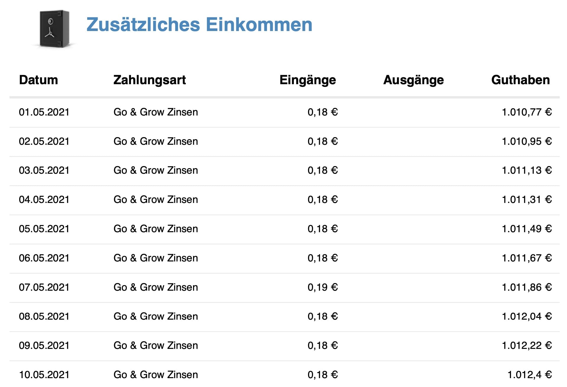 Finanzdenken P2P 0521 Finanzdenken P2P 0521
