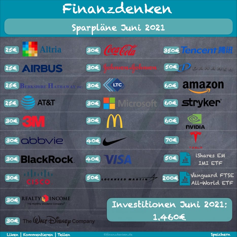 Finanzdenken Investitionen 202106 Finanzdenken Investitionen 202106