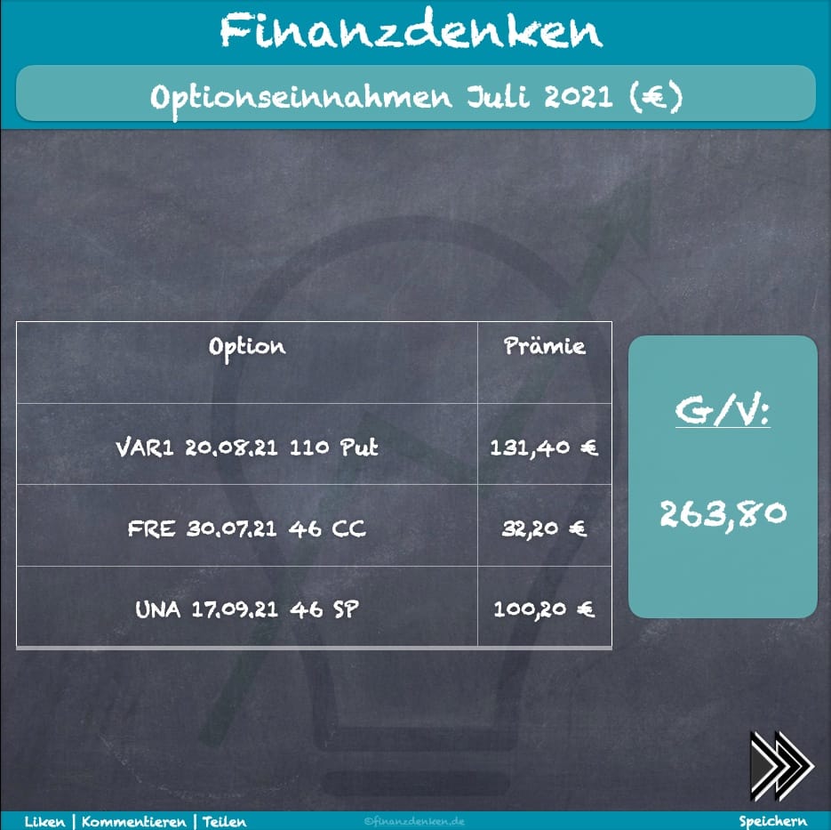 Finanzdenken Optionseinnahmen 072021 1 Finanzdenken Optionseinnahmen 072021 1