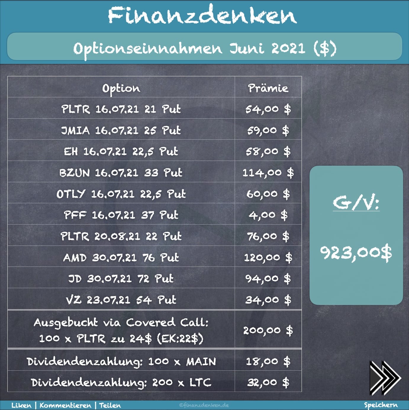 Finanzdenken Optionseinnahmen Juni 21 2 Finanzdenken Optionseinnahmen Juni 21 2