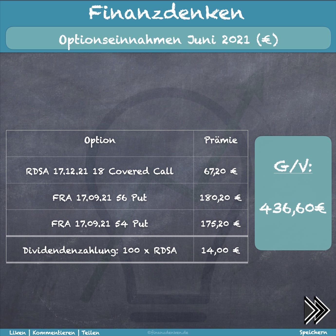 Finanzdenken Optionseinnahmen Juni 21 Finanzdenken Optionseinnahmen Juni 21